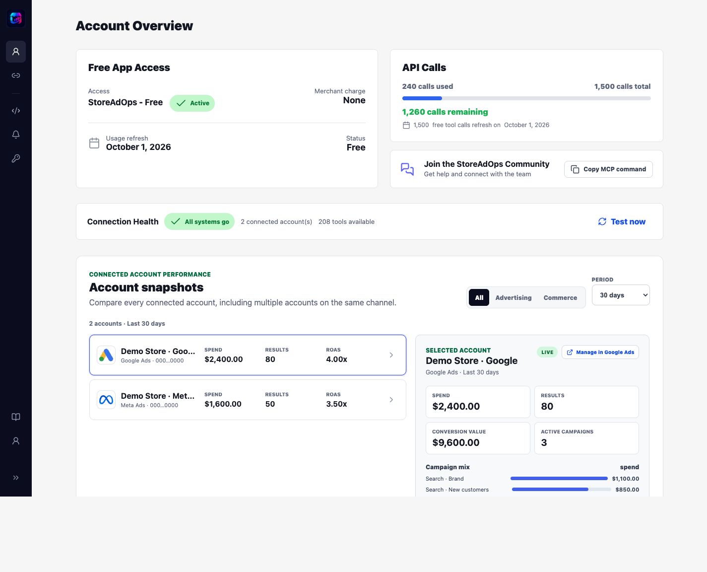 StoreAdOps Account Overview with Google and Meta account snapshots, monthly usage, and Google campaign performance using sample data